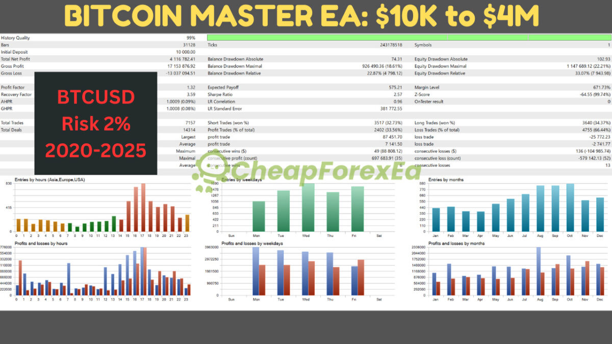 Bitcoin-Master-EA-MT5-Backtests.jpg