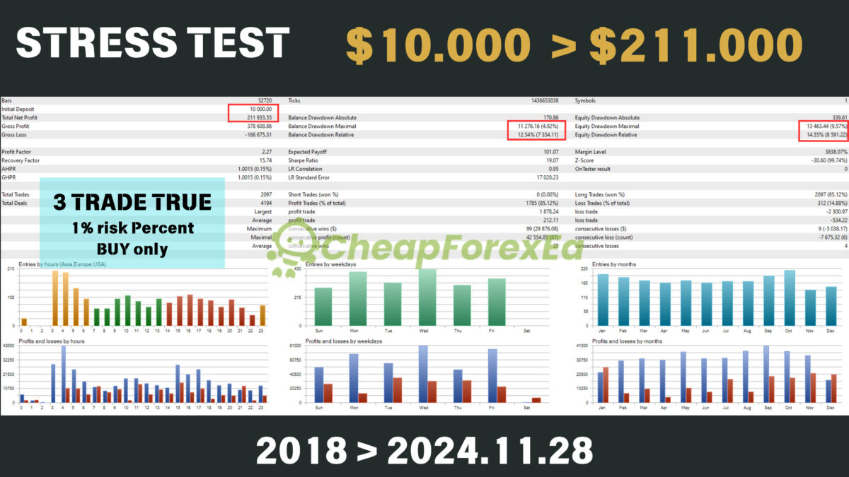 Bitcoin-Scalping-EA-MT5-Backtest.jpg