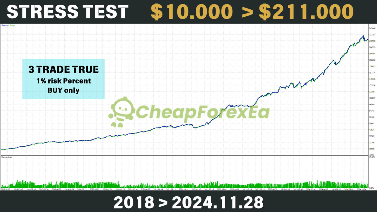 Bitcoin-Scalping-EA-MT5-Backtests.jpg