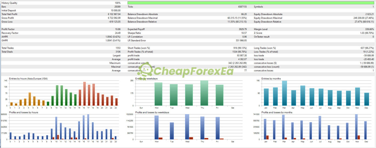 Cetus-EA-MT5-Backtest.jpg