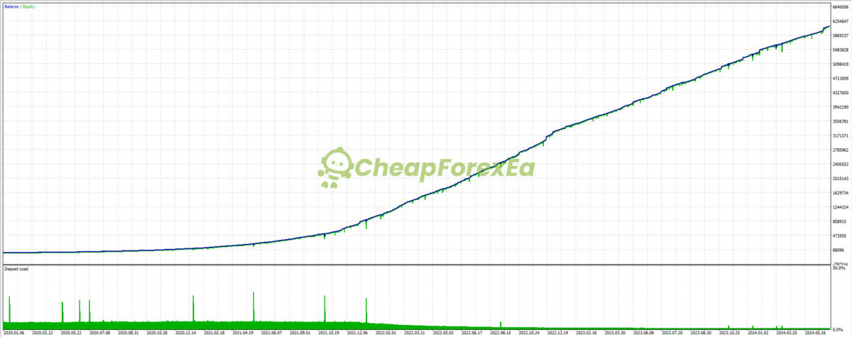 Cetus-EA-MT5-Backtests.jpg