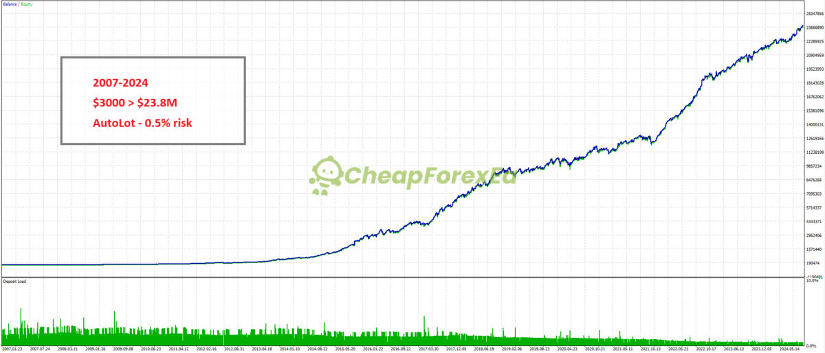 EURUSD-Algo-Trading-EA-MT5-Backtest.jpg