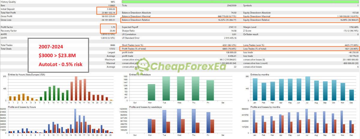 EURUSD-Algo-Trading-EA-MT5-Backtest-Result.jpg