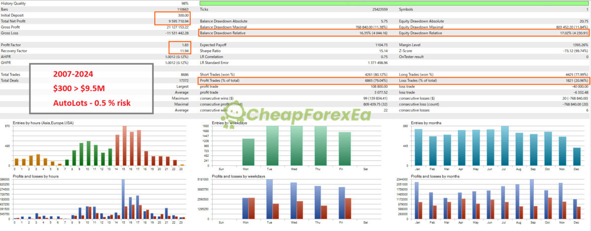 EURUSD-Algo-Trading-EA-MT5-Backtests.jpg