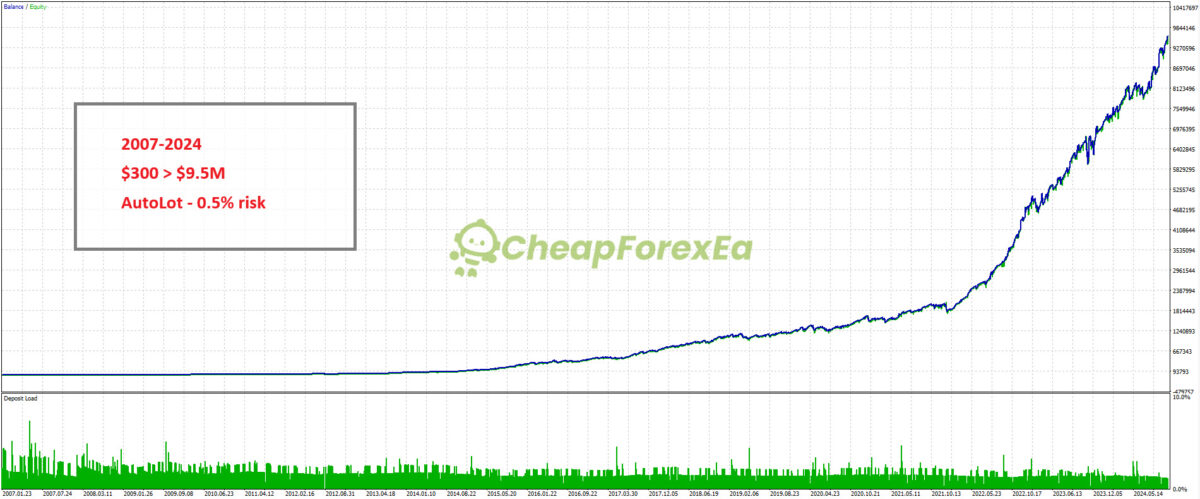 EURUSD-Algo-Trading-EA-MT5-Backtests-Result.jpg