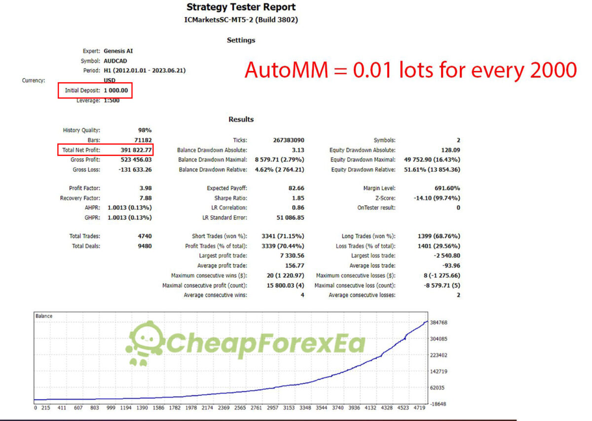 Genesis-AI-EA-MT5-Backtest.jpg