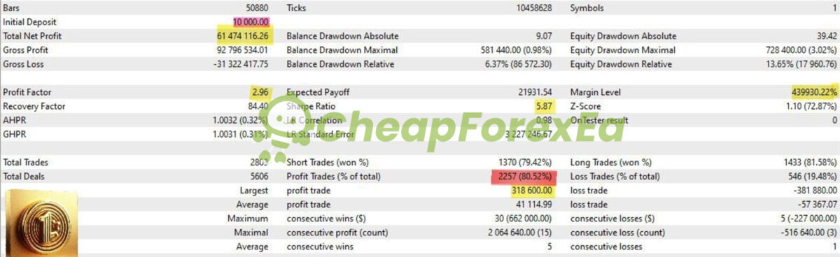 Gold-One-EA-MT5-Backtest.jpg