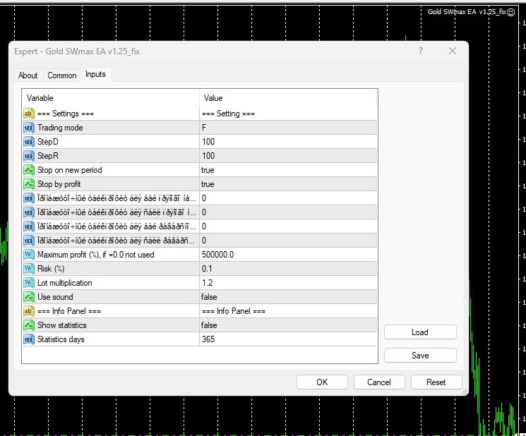 Gold SWmax EA MT4 settings