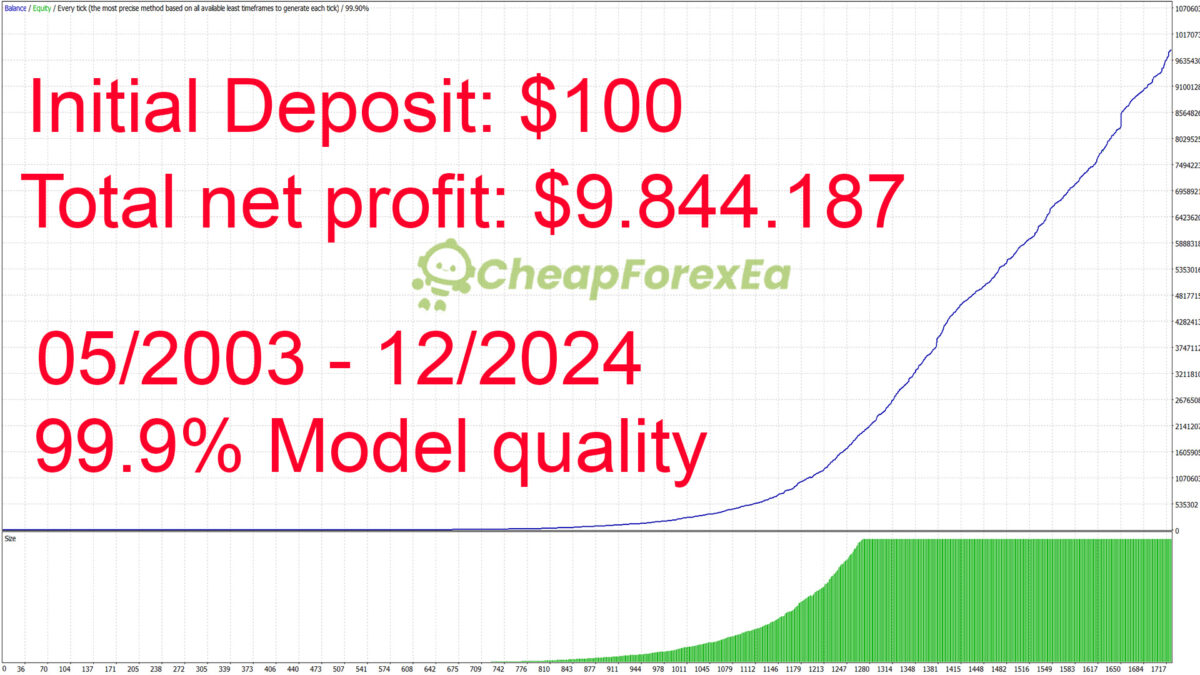 Gold-Scalping-AI-EA-MT5-Backtest.jpg