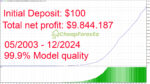 Gold-Scalping-AI-EA-MT5-Backtest.jpg