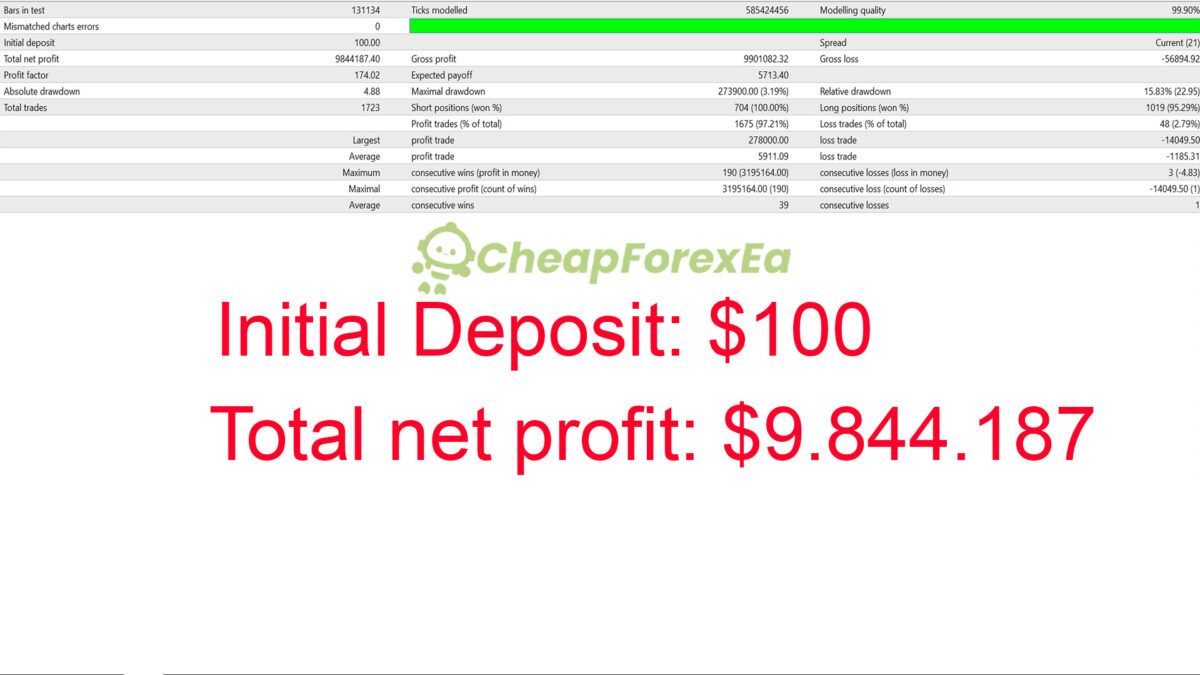 Gold-Scalping-AI-EA-MT5-Backtesting.jpg