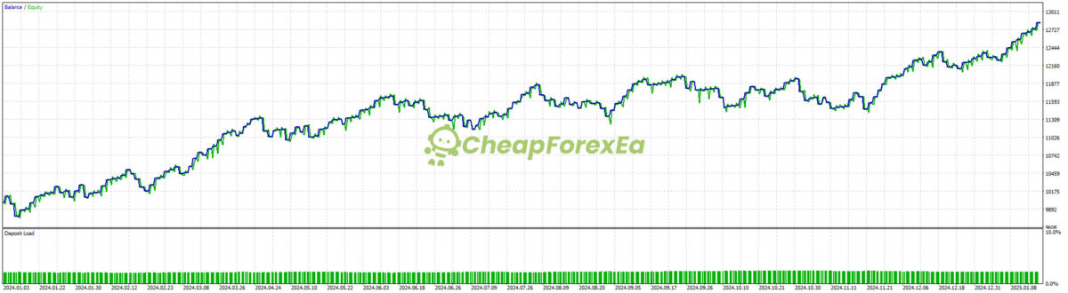 Golden-Lab-AI-EA-MT4-Backtest.jpg