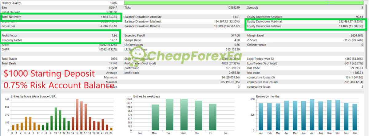 Market-Cycles-Order-Flow-EA-MT5-Backtest.jpg