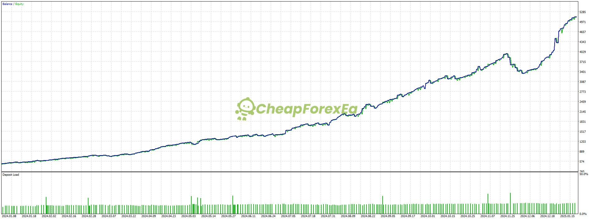 Nasdaq-Magnet-X-Turbo-EA-MT4-Backtests