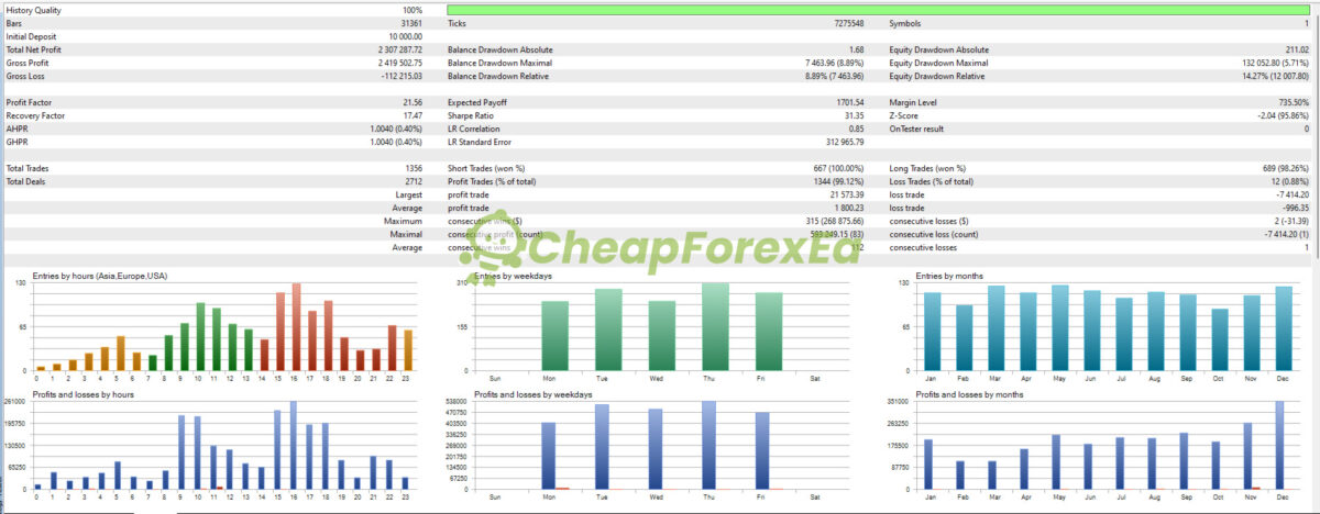 Nucleus-EA-MT5-Backtest.jpg