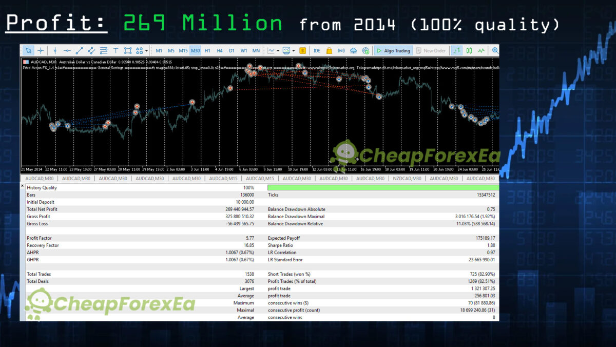 Price-Action-FX-EA-MT5-Backtest.jpg