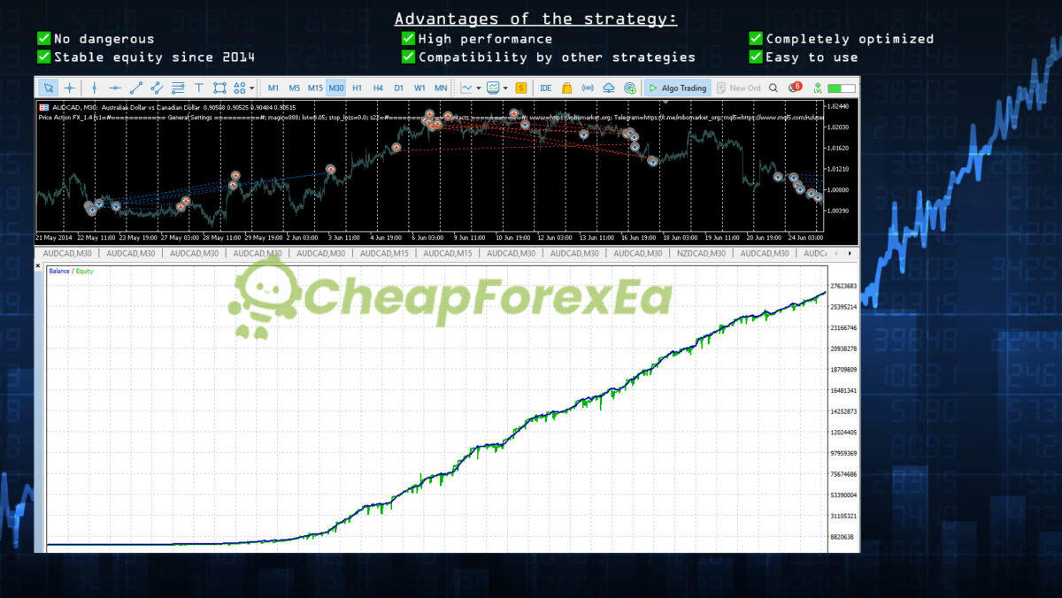 Price-Action-FX-EA-MT5-Backtesting.jpg