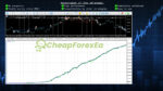 Price-Action-FX-EA-MT5-Backtesting.jpg