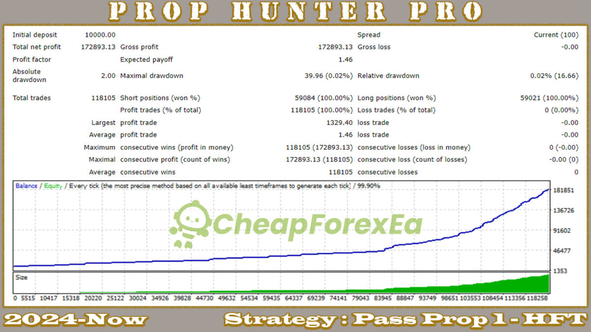 Prop-Hunter-Pro-EA-MT4-Backtest.jpg