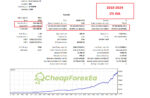 Quantum-Pip-EA-MT5-Backtest.jpg