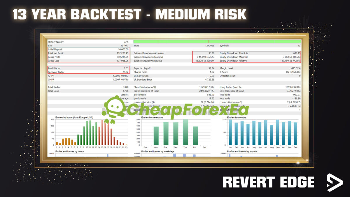 Revert-Edge-EA-MT5-Backtest.jpg