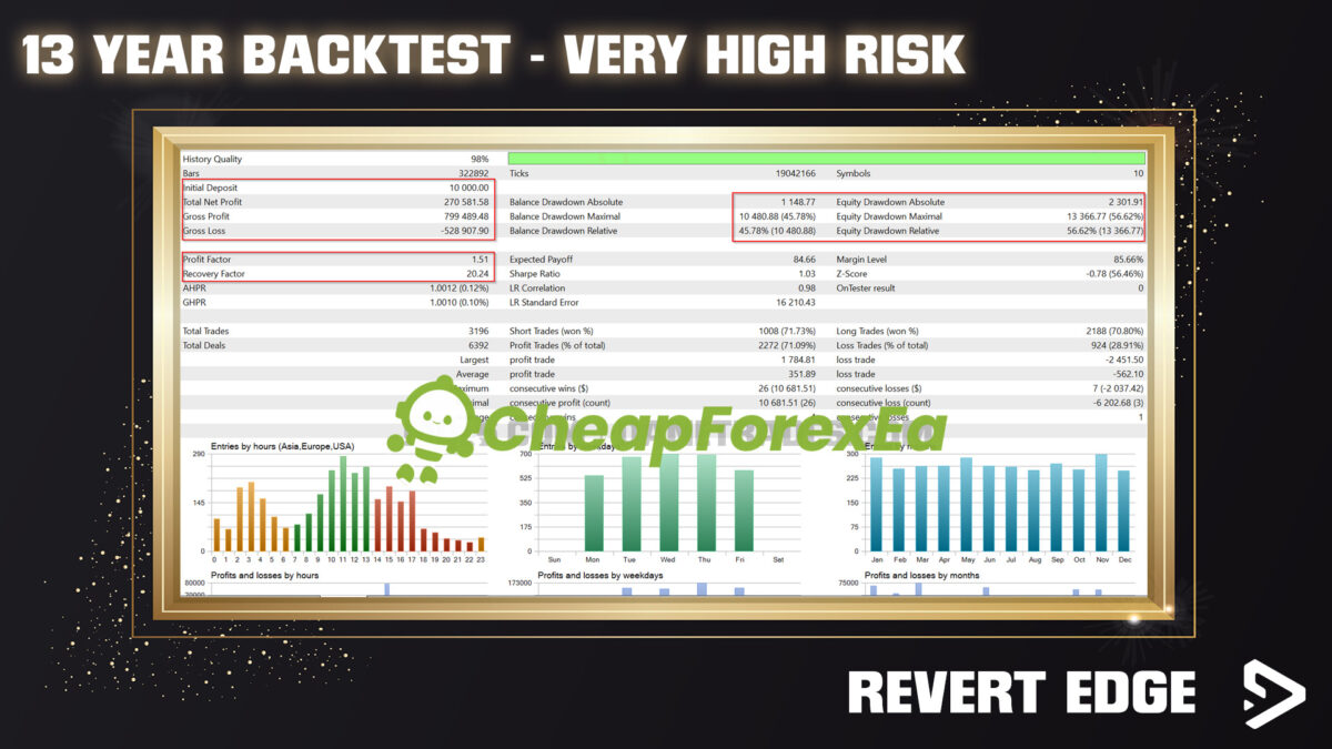 Revert-Edge-EA-MT5-Backtests.jpg