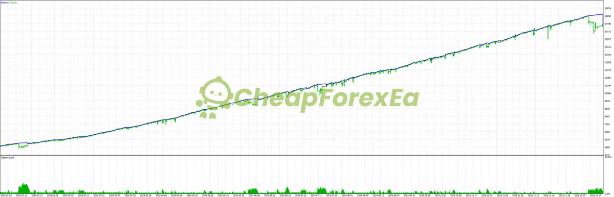 SmartChoise-EA-MT5-Backtest.jpg