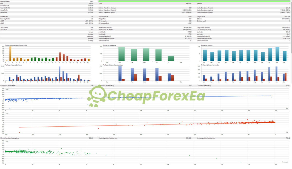 SmartChoise-EA-MT5-Backtest-(2).jpg