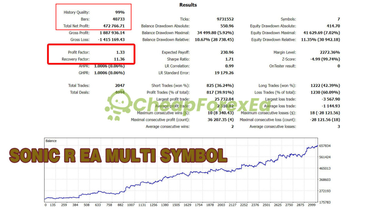 Sonic-R-Final-EA-MT5-Backtest.jpg