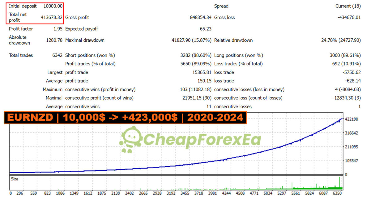 Tiger-Trade-Pro-EA-MT5-Backtest.jpg