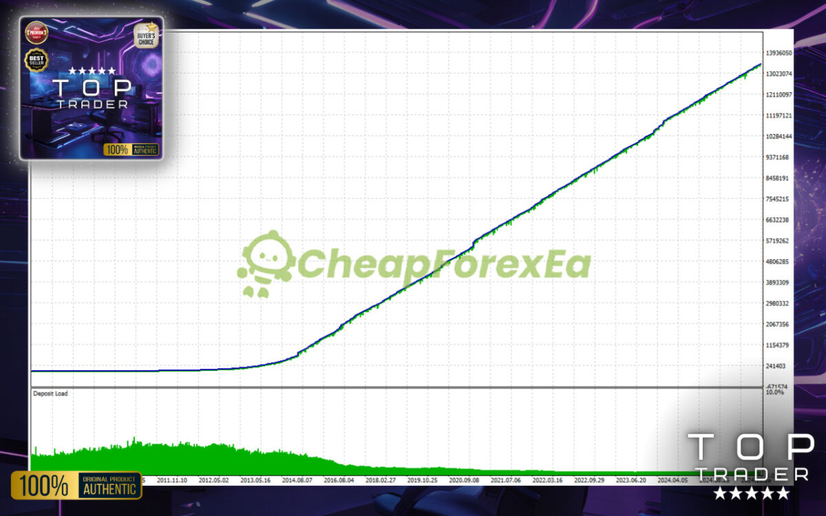 Top-Trader-EA-MT5-Backtest.jpg