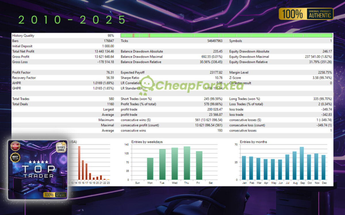 Top-Trader-EA-MT5-Backtest-(2).jpg