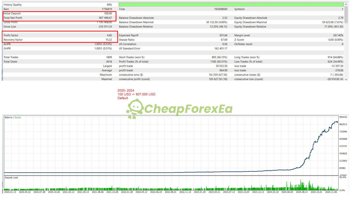 US100-Nasdaq-EA-MT5-Backtest.jpg