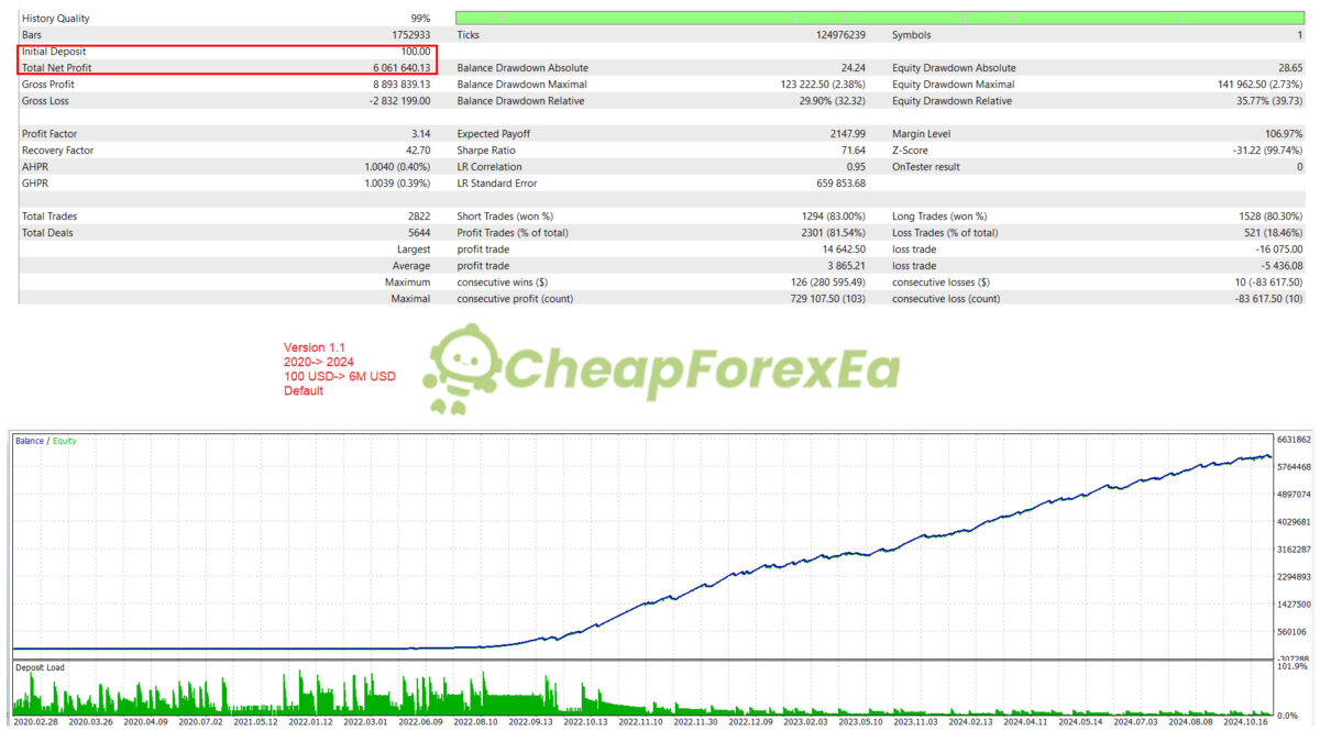 US30-Dow-Jones-EA-MT5-Backtest.jpg