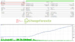 US30-Dow-Jones-EA-MT5-Backtest.jpg
