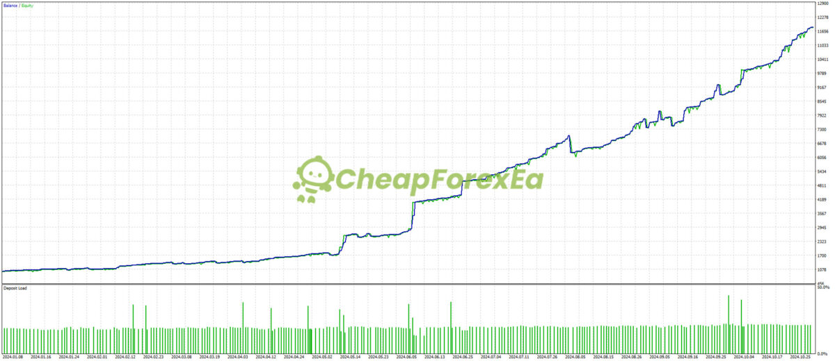 US30-Magnet-X-Turbo-EA-MT4-Backtest.jpg