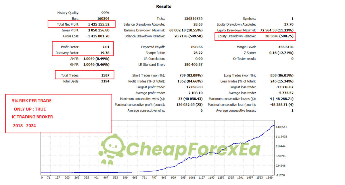 Wall-Street-Killer-EA-MT5-Backtest.jpg