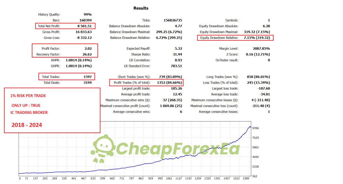 Wall-Street-Killer-EA-MT5-Backtests.jpg