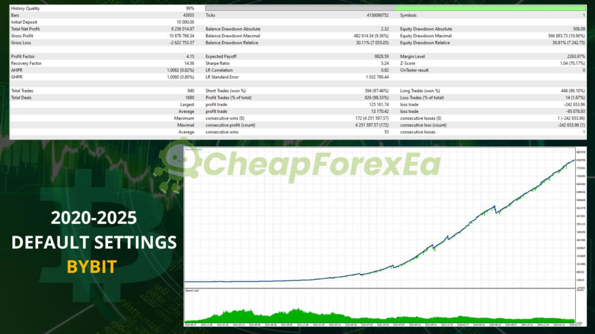Aura-Bitcoin-Hash-EA-MT5-backtest-2.jpg