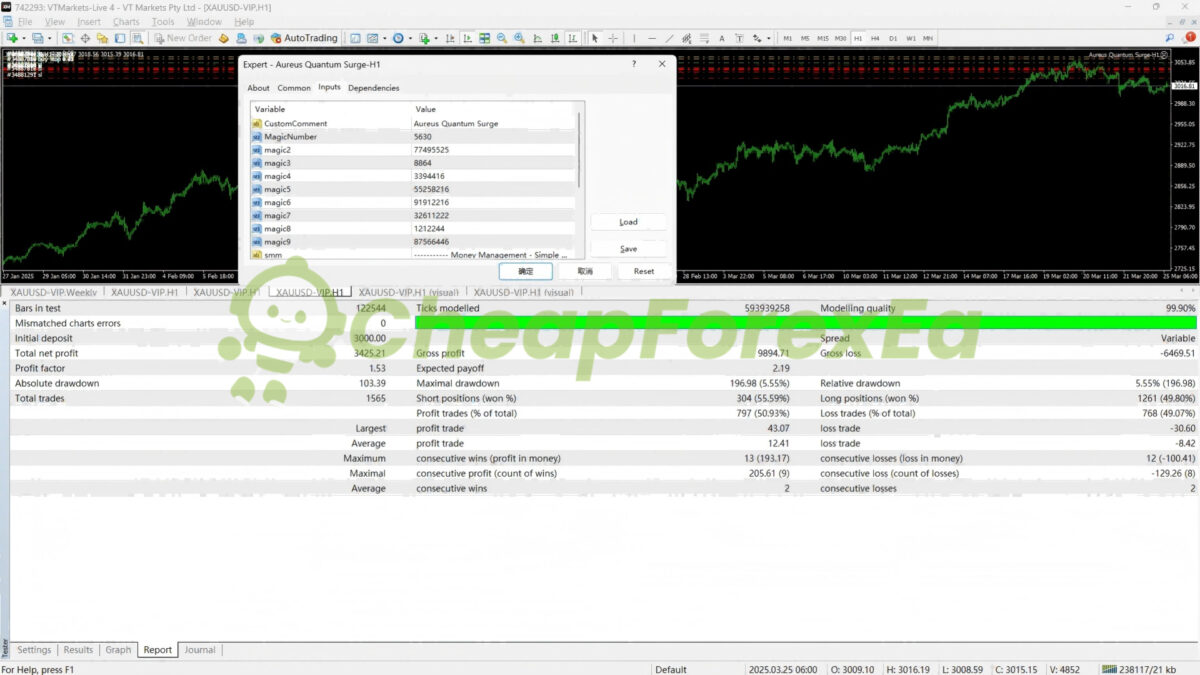 Aureus Quantum Surge EA MT4 backtest 02
