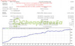 Aureus Quantum Surge EA MT4 backtest 03