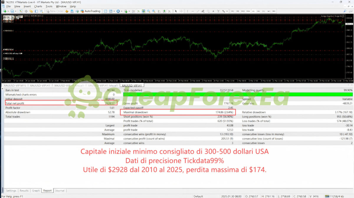 Aureus Quantum Surge EA MT4 backtest 02