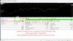 Aureus Quantum Surge EA MT4 backtest 02