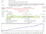 Aureus Quantum Surge EA MT4 backtest 05