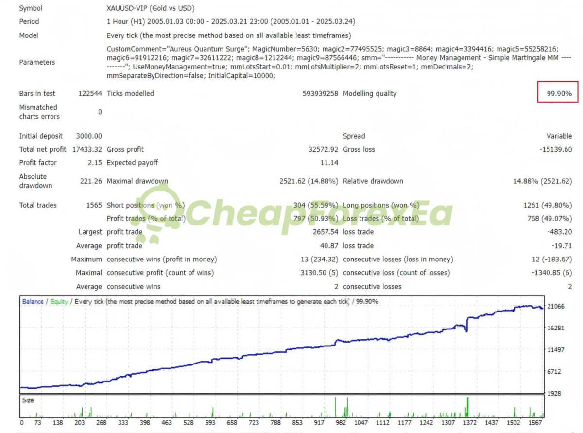 Aureus-Quantum-Surge-EA-MT4-backtest-1.jpg