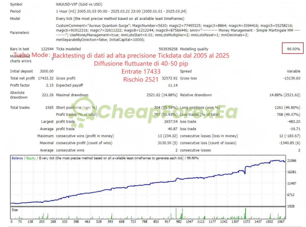 Aureus-Quantum-Surge-EA-MT4-backtest-2.jpg