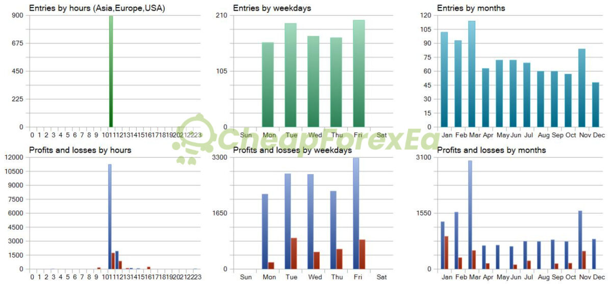 Dax-Killer-EA-MT5-backtest-2.jpg