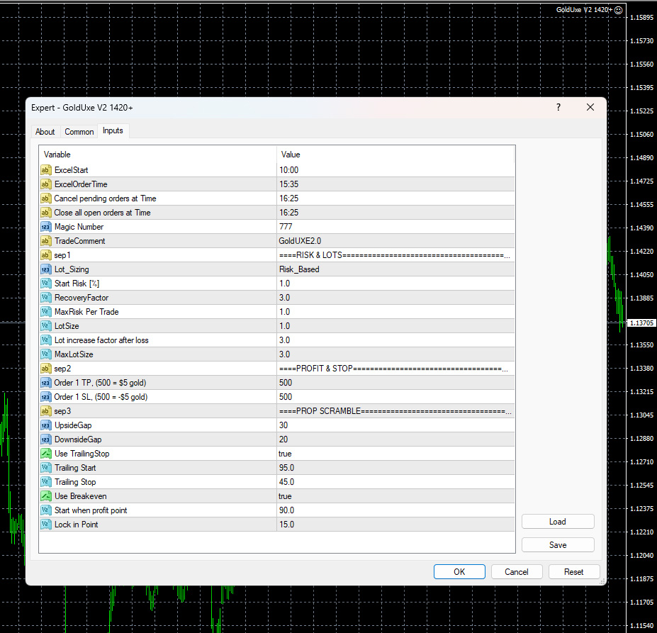 GoldUxe EA MT4 input parameters V2 1420+ risk based lot sizing magic number 777 trailing stop breakeven settings
