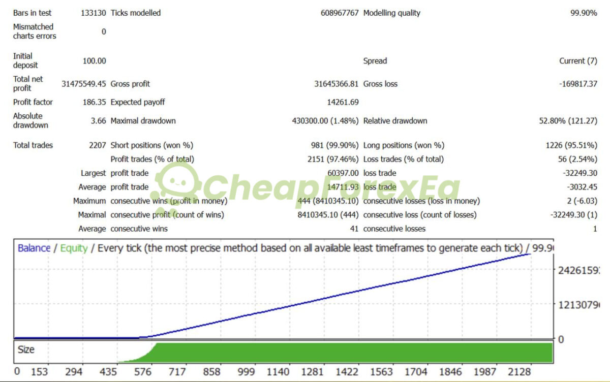 AI-Gold-Scalper-EA-MT4-backtest.jpg