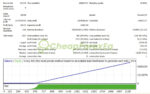 AI-Gold-Scalper-EA-MT4-backtest.jpg